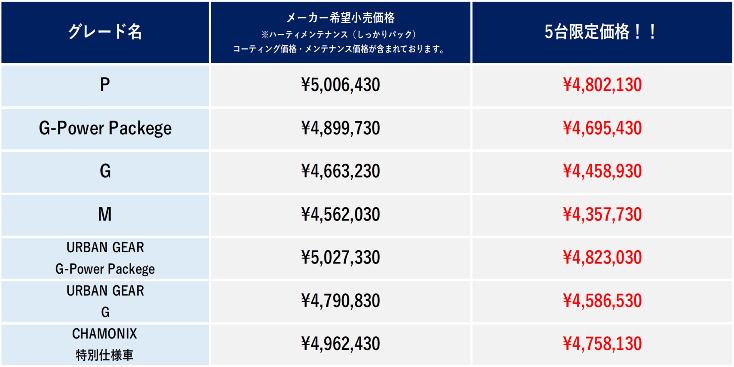 先着５台限定！！」 デリカD:5 ハーティプラスメンテナンス＆コーティングメンテナンスパック【プレゼント企画】 | 墨田三菱自動車販売